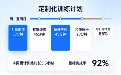 定制化训练计划展示每日练习时间安排和进度追踪界面
